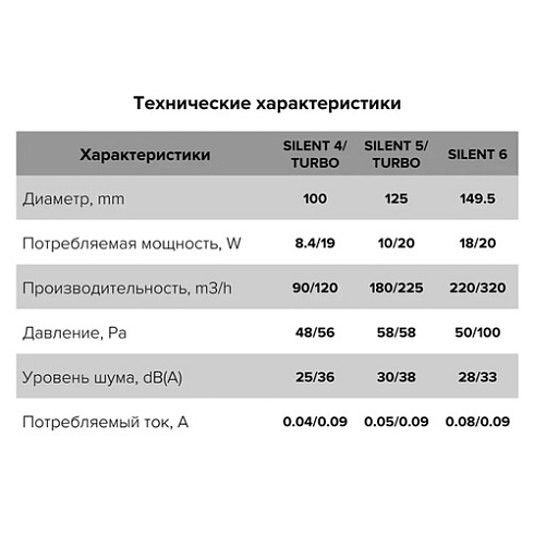 Вентилятор D100 4C SILENT DARK GRAY METAL осевой с обрат. клап. "DICITI" (271324)