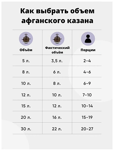 Казан Афганский 5л с ручками двухцветный 