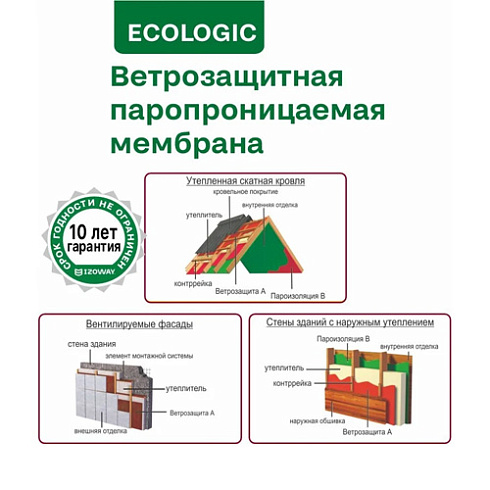 IZOWAY ECO А , ветро-влагозащитная 1,6м (70кв.м.)