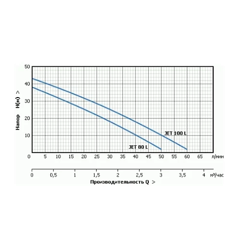 Станция автомат. водоснабжения AUTO JET 80S UNIPUMP
